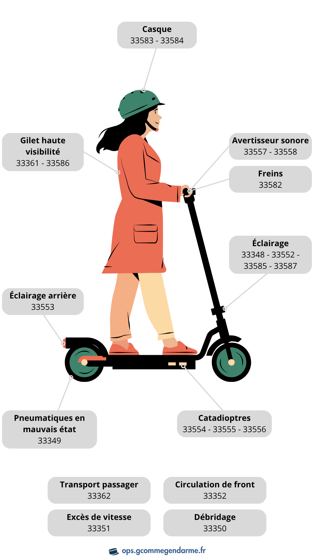 Natinfs engin de déplacement