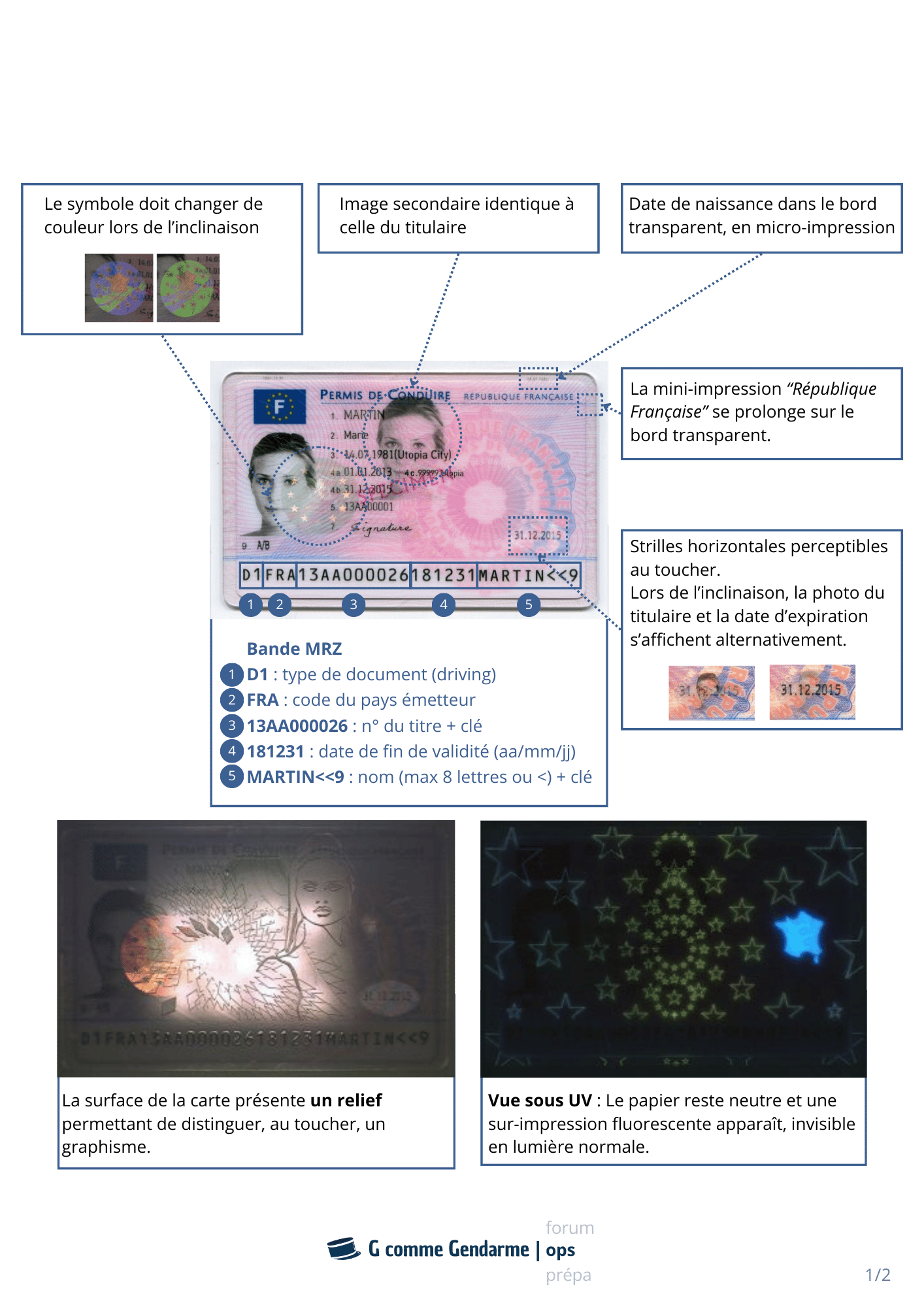 fiche-permis-1.png